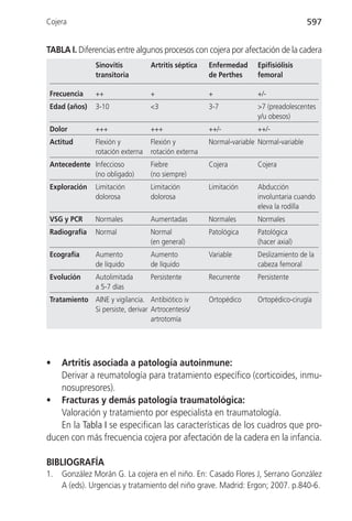 Cojera                                                                                  597


TABLA I. Diferencias entre algunos procesos con cojera por afectación de la cadera
                Sinovitis          Artritis séptica   Enfermedad      Epifisiólisis
                transitoria                           de Perthes      femoral

 Frecuencia     ++                 +                  +               +/-
 Edad (años)    3-10               <3                 3-7             >7 (preadolescentes
                                                                      y/u obesos)
 Dolor          +++                +++                ++/-            ++/-
 Actitud        Flexión y          Flexión y          Normal-variable Normal-variable
                rotación externa   rotación externa
 Antecedente Infeccioso            Fiebre             Cojera          Cojera
             (no obligado)         (no siempre)
 Exploración    Limitación         Limitación         Limitación      Abducción
                dolorosa           dolorosa                           involuntaria cuando
                                                                      eleva la rodilla
 VSG y PCR      Normales           Aumentadas         Normales        Normales
 Radiografía    Normal             Normal             Patológica      Patológica
                                   (en general)                       (hacer axial)
 Ecografía      Aumento            Aumento            Variable        Deslizamiento de la
                de líquido         de líquido                         cabeza femoral
 Evolución      Autolimitada       Persistente        Recurrente      Persistente
                a 5-7 días
 Tratamiento AINE y vigilancia. Antibiótico iv        Ortopédico      Ortopédico-cirugía
             Si persiste, derivar Artrocentesis/
                                  artrotomía




•  Artritis asociada a patología autoinmune:
   Derivar a reumatología para tratamiento específico (corticoides, inmu-
   nosupresores).
• Fracturas y demás patología traumatológica:
   Valoración y tratamiento por especialista en traumatología.
   En la Tabla I se especifican las características de los cuadros que pro-
ducen con más frecuencia cojera por afectación de la cadera en la infancia.

BIBLIOGRAFÍA
1.   González Morán G. La cojera en el niño. En: Casado Flores J, Serrano González
     A (eds). Urgencias y tratamiento del niño grave. Madrid: Ergon; 2007. p.840-6.
 