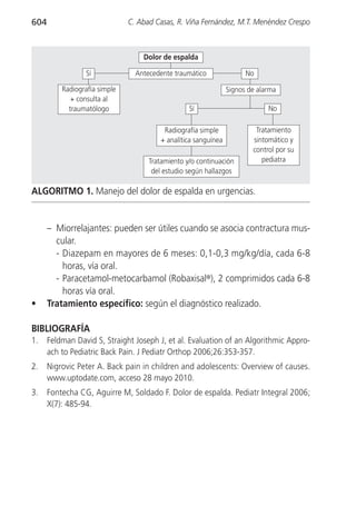 604                            C. Abad Casas, R. Viña Fernández, M.T. Menéndez Crespo



                                   Dolor de espalda

                  Sí             Antecedente traumático               No

          Radiografía simple                                    Signos de alarma
             + consulta al
            traumatólogo                          Sí                         No

                                         Radiografía simple              Tratamiento
                                        + analítica sanguínea           sintomático y
                                                                        control por su
                                     Tratamiento y/o continuación          pediatra
                                      del estudio según hallazgos

ALGORITMO 1. Manejo del dolor de espalda en urgencias.


      – Miorrelajantes: pueden ser útiles cuando se asocia contractura mus-
        cular.
        - Diazepam en mayores de 6 meses: 0,1-0,3 mg/kg/día, cada 6-8
          horas, vía oral.
        - Paracetamol-metocarbamol (Robaxisal®), 2 comprimidos cada 6-8
          horas vía oral.
•     Tratamiento específico: según el diagnóstico realizado.

BIBLIOGRAFÍA
1.    Feldman David S, Straight Joseph J, et al. Evaluation of an Algorithmic Appro-
      ach to Pediatric Back Pain. J Pediatr Orthop 2006;26:353-357.
2.    Nigrovic Peter A. Back pain in children and adolescents: Overview of causes.
      www.uptodate.com, acceso 28 mayo 2010.
3.    Fontecha CG, Aguirre M, Soldado F. Dolor de espalda. Pediatr Integral 2006;
      X(7): 485-94.
 