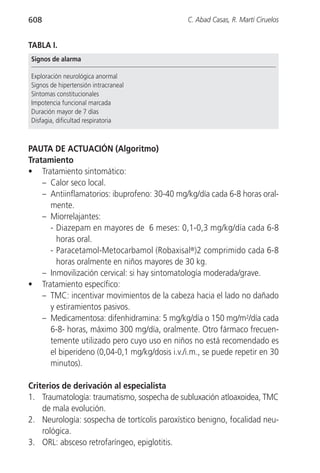608                                            C. Abad Casas, R. Martí Ciruelos


TABLA I.
Signos de alarma

Exploración neurológica anormal
Signos de hipertensión intracraneal
Síntomas constitucionales
Impotencia funcional marcada
Duración mayor de 7 días
Disfagia, dificultad respiratoria



PAUTA DE ACTUACIÓN (Algoritmo)
Tratamiento
• Tratamiento sintomático:
    – Calor seco local.
    – Antiinflamatorios: ibuprofeno: 30-40 mg/kg/día cada 6-8 horas oral-
      mente.
    – Miorrelajantes:
      - Diazepam en mayores de 6 meses: 0,1-0,3 mg/kg/día cada 6-8
        horas oral.
      - Paracetamol-Metocarbamol (Robaxisal®)2 comprimido cada 6-8
        horas oralmente en niños mayores de 30 kg.
    – Inmovilización cervical: si hay sintomatología moderada/grave.
• Tratamiento específico:
    – TMC: incentivar movimientos de la cabeza hacia el lado no dañado
      y estiramientos pasivos.
    – Medicamentosa: difenhidramina: 5 mg/kg/día o 150 mg/m2/día cada
      6-8- horas, máximo 300 mg/día, oralmente. Otro fármaco frecuen-
      temente utilizado pero cuyo uso en niños no está recomendado es
      el biperideno (0,04-0,1 mg/kg/dosis i.v./i.m., se puede repetir en 30
      minutos).

Criterios de derivación al especialista
1. Traumatología: traumatismo, sospecha de subluxación atloaxoidea, TMC
    de mala evolución.
2. Neurología: sospecha de tortícolis paroxístico benigno, focalidad neu-
    rológica.
3. ORL: absceso retrofaríngeo, epiglotitis.
 