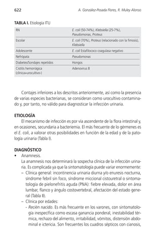 622                                    A. González-Posada Flores, R. Muley Alonso


TABLA I. Etiología ITU
RN                                 E. coli (50-74%), Klebsiella (25-7%),
                                   Pseudomonas, Proteus
Escolar                            E. coli (70%), Proteus (relacionado con la fimosis),
                                   Klebsiella
Adolescente                        E. coli Estafilococo coagulasa negativo
Nefrópata                          Pseudomonas
Diabetes/Sondajes repetidos        Hongos
Cistitis hemorrágica               Adenovirus 8
(clínica+urocultivo-)




    Contajes inferiores a los descritos anteriormente, así como la presencia
de varias especies bacterianas, se consideran como urocultivo contamina-
do y, por tanto, no válido para diagnosticar la infección urinaria.

ETIOLOGÍA
     El mecanismo de infección es por vía ascendente de la flora intestinal y,
en ocasiones, secundaria a bacteriemia. El más frecuente de lo gérmenes es
el E. coli, a valorar otras posibilidades en función de la edad y de la pato-
logía urinaria (Tabla I).

DIAGNÓSTICO
• Anamnesis.
   La anamnesis nos determinará la sospecha clínica de la infección urina-
   ria. Es complicada ya que la sintomatología puede variar enormemente:
   – Clínica general: incontinencia urinaria diurna y/o enuresis nocturna,
      síndrome febril sin foco, síndrome miccional cistouretral o sintoma-
      tología de pielonefritis aguda (PNA): fiebre elevada, dolor en área
      lumbar, flanco y ángulo costovertebral, afectación del estado gene-
      ral (Tabla II).
   – Clínica por edades:
      - Recién nacido. Es más frecuente en los varones, con sintomatolo-
        gía inespecífica como escasa ganancia ponderal, inestabilidad tér-
        mica, rechazo del alimento, irritabilidad, vómitos, distensión abdo-
        minal e ictericia. Son frecuentes los cuadros sépticos con cianosis,
 