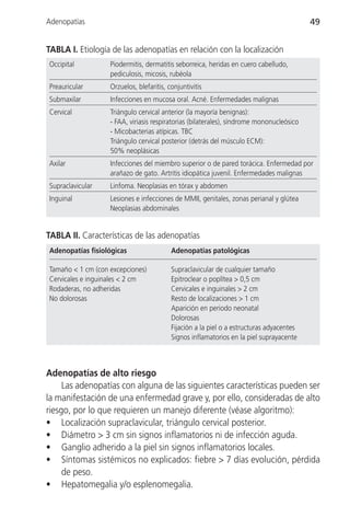 Adenopatías                                                                               49


TABLA I. Etiología de las adenopatías en relación con la localización
Occipital          Piodermitis, dermatitis seborreica, heridas en cuero cabelludo,
                   pediculosis, micosis, rubéola
Preauricular       Orzuelos, blefaritis, conjuntivitis
Submaxilar         Infecciones en mucosa oral. Acné. Enfermedades malignas
Cervical           Triángulo cervical anterior (la mayoría benignas):
                   - FAA, viriasis respiratorias (bilaterales), síndrome mononucleósico
                   - Micobacterias atípicas. TBC
                   Triángulo cervical posterior (detrás del músculo ECM):
                   50% neoplásicas
Axilar             Infecciones del miembro superior o de pared torácica. Enfermedad por
                   arañazo de gato. Artritis idiopática juvenil. Enfermedades malignas
Supraclavicular    Linfoma. Neoplasias en tórax y abdomen
Inguinal           Lesiones e infecciones de MMII, genitales, zonas perianal y glútea
                   Neoplasias abdominales


TABLA II. Características de las adenopatías
Adenopatías fisiológicas                  Adenopatías patológicas

Tamaño < 1 cm (con excepciones)           Supraclavicular de cualquier tamaño
Cervicales e inguinales < 2 cm            Epitroclear o poplítea > 0,5 cm
Rodaderas, no adheridas                   Cervicales e inguinales > 2 cm
No dolorosas                              Resto de localizaciones > 1 cm
                                          Aparición en periodo neonatal
                                          Dolorosas
                                          Fijación a la piel o a estructuras adyacentes
                                          Signos inflamatorios en la piel suprayacente



Adenopatías de alto riesgo
     Las adenopatías con alguna de las siguientes características pueden ser
la manifestación de una enfermedad grave y, por ello, consideradas de alto
riesgo, por lo que requieren un manejo diferente (véase algoritmo):
• Localización supraclavicular, triángulo cervical posterior.
• Diámetro > 3 cm sin signos inflamatorios ni de infección aguda.
• Ganglio adherido a la piel sin signos inflamatorios locales.
• Síntomas sistémicos no explicados: fiebre > 7 días evolución, pérdida
     de peso.
• Hepatomegalia y/o esplenomegalia.
 