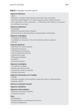 Urgencias neonatales                                                                               677


TABLA I. Patología neonatal urgente
Urgencias infecciosas
- Sepsis
- Meningitis. Considerar herpes neonatal, sobre todo si hay convulsiones
- Infecciones dermatológicas. En el neonato precisan estudio completo de sepsis
- Otras: pielonefritis, artritis, osteomielitis…. El RN localiza mal la infección y, en general,
  se manifiestan como sepsis
Urgencias respiratorias
- Bronquiolitis
- Malformaciones pulmonares congénitas
- Alteraciones de vía aérea alta (laringo ó traqueomalacia, hemangioma)
Urgencias cardiológicas
- Cardiopatías cianosantes
- Cardiopatías no cianosantes. Clínica de insuficiencia cardiaca congestiva
- Arritmias
Urgencias digestivas
- Malrotación con vólvulo intestinal
- Enterocolitis necrosante
- Enfermedad de Hirschsprung
- Estenosis hipertrófica del píloro
- Gastroenteritis aguda
- Reflujo gastroesofágico
- Apendicitis
- Divertículo de Meckel
Urgencias neurológicas
- Convulsiones neonatales
- Episodio aparentemente letal
- Traumatismo craneal no accidental
- Patología intracraneal
Urgencias relacionadas con el ombligo
- Onfalitis
- Granuloma umbilical, uraco persistente y restos del conducto onfalomesentérico
- Sangrado umbilical
Ictericia en el período neonatal
Urgencias metabólicas
Urgencias endocrinológicas
- Insuficiencia suprarrenal congénita
- Tirotoxicosis neonatal
Otros
- Deshidratación
- Alergia/intolerancia a proteínas de leche de vaca
- Síndrome de abstinencia
 