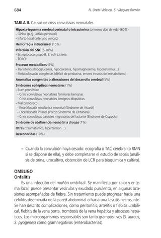 684                                                     N. Ureta Velasco, S. Vázquez Román


TABLA II. Causas de crisis convulsivas neonatales
Hipoxia-isquemia cerebral perinatal o intrauterina (primeros días de vida) (60%)
- Global (p.ej., asfixia perinatal)
- Infarto focal (arterial o venoso)
Hemorragia intracraneal (15%)
Infección del SNC (5-10%)
- Estreptococo grupo B, E. coli, Listeria.
- TORCH
Procesos metabólicos (6%)
- Transitorios (hipoglucemia, hipocalcemia, hipomagnesemia, hiponatremia…)
- Metabolopatías congénitas (déficit de piridoxina, errores innatos del metabolismo)
Anomalías congénitas o alteraciones del desarrollo cerebral (5%)
Síndromes epilépticos neonatales (1%)
- Buen pronóstico
  - Crisis convulsivas neonatales familiares benignas
  - Crisis convulsivas neonatales benignas idiopáticas
- Mal pronóstico
  - Encefalopatía mioclónica neonatal (Síndrome de Aicardi)
  - Encefalopatía infantil precoz (Síndrome de Ohtahara)
  - Crisis convulsivas parciales migratorias del lactante (Síndrome de Coppola)
Síndrome de abstinencia neonatal a drogas (1%)
Otras (traumatismos, hipertensión…)
Desconocidas (10%)



      – Cuando la convulsión haya cesado: ecografía o TAC cerebral (o RMN
        si se dispone de ella), y debe completarse el estudio de sepsis (análi-
        sis de orina, urocultivo, obtención de LCR para bioquímica y cultivo).

OMBLIGO
Onfalitis
     Es una infección del muñón umbilical. Se manifiesta por calor y erite-
ma local; puede presentar vesículas y exudado purulento, en algunas oca-
siones acompañados de fiebre. Sin tratamiento puede progresar hacia una
celulitis diseminada de la pared abdominal o hacia una fascitis necrosante.
Se han descrito complicaciones, como peritonitis, arteritis o flebitis umbili-
cal, flebitis de la vena porta, trombosis de la vena hepática y abscesos hepá-
ticos. Los microorganismos responsables son tanto grampositivos (S. aureus,
S. pyogenes) como gramnegativos (enterobacterias).
 