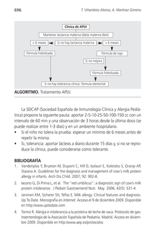696                                              T. Viñambres Alonso, A. Martínez Gimeno



                                    Clínica de APLV

                     Mantener lactancia materna (dieta materna libre)

             < 6 meses         Si no hay lactancia materna         > 6 meses


         Fórmula hidrolizada                                    Fórmula de soja

                                                    Si no mejora


                                                         Fórmula hidrolizada


                     Si no hay tolerancia clínica: fórmula elemental

ALGORITMO. Tratamiento APLV.


     La SEICAP (Sociedad Española de Inmunología Clínica y Alergia Pediá-
trica) propone la siguiente pauta: aportar 2-5-10-25-50-100-150 cc con un
intervalo de 60 min y una observación de 3 horas desde la última dosis (se
puede realizar entre 1-3 días) y en un ambiente hospitalario.
• Si el niño no tolera la prueba: esperar un mínimo de 6 meses antes de
     repetir la misma.
• Si, tolerancia: aportar lácteos a diario durante 15 días y, si no se repro-
     duce la clínica, puede considerarse como tolerante.

BIBLIOGRAFÍA
1.    Vandenplas Y, Brueton M, Dupont C, Hill D, Isolauri E, Koletzko S, Oranje AP,
      Staiano A. Guidelines for the diagnosis and management of cow´s milk protein
      allergy in infants. Arch Dis Child. 2007; 92: 902-8.
2.    Iacono G, Di Prima L, et al. The “red umbilicus”: a diagnostic sign of cow’s milk
      protein intolerance. J Pediatr Gastroenterol Nutr. May 2006; 42(5): 531-4.
3.    Jarvinen KM, Sicherer SH, TePas E. Milk allergy: Clinical features and diagnosis.
      Up To Date. Monografía en Internet. Acceso el 9 de diciembre 2009. Disponible
      en http:/www.uptodate.com
4.    Tormo R. Alergia e intolerancia a la proteína de leche de vaca. Protocolo de gas-
      troenterología de la Asociación Española de Pediatría. Madrid. Acceso en diciem-
      bre 2009. Disponible en http:/www.aep.es/protocolos
 