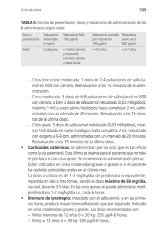 Crisis de asma                                                                    709


TABLA II. Formas de presentación, dosis y mecanismo de administración de los
β-adrenérgicos según edad
 Dosis y         Salbutamol   Salbutamol MDI    Salbutamol activado Terbutalina
 presentación    nebulizado   100 µg/inh.       por inspiración     polvo seco
                 5 mg/ml                        100 µg/inh.         500 µg/inh.
 Edad            Cualquiera   < 4 años cámara   > 4-5 años          > 6-7 años
                              y mascarilla
                              ≥ 4 años cámara
                              y pieza bucal




    – Crisis leve o leve-moderada: 1 dosis de 2-4 pulsaciones de salbuta-
       mol en MDI con cámara. Reevaluación a los 15 minutos de la admi-
       nistración.
    – Crisis moderada: 3 dosis de 6-8 pulsaciones de salbutamol en MDI
       con cámara, o bien 3 dosis de salbutamol nebulizado (0,03 ml/kg/dosis,
       máximo 1 ml) y suero salino fisiológico hasta completar 2 ml, admi-
       nistradas con un intervalo de 20 minutos. Reevaluación a los 15 minu-
       tos de la última dosis.
    – Crisis grave: 3 dosis de salbutamol nebulizado (0,03 ml/kg/dosis, máxi-
       mo 1ml) diluido en suero fisiológico hasta completar 2 ml, nebulizado
       con oxígeno a 6-8 lpm, administradas con un intervalo de 20 minutos.
       Reevaluación a los 15 minutos de la última dosis.
•   Corticoides sistémicos: se administran por vía oral, que es tan eficaz
    como la vía parenteral. Esta última se reserva para el paciente que no tole-
    re por boca o con crisis grave. Se recomienda la administración precoz.
    Están indicados en crisis moderadas-graves o graves o si el paciente
    ha recibido corticoides orales en el último mes.
    La dosis a utilizar es de 1-2 mg/kg/día de prednisona o equivalente,
    repartida en dos o tres tomas, siendo la dosis máxima de 60 mg/día,
    vía oral, durante 3-5 días. En las crisis graves se puede administrar metil-
    prednisolona 1-2 mg/kg/día i.v., cada 6 horas.
•   Bromuro de ipratropio: mezclado con el salbutamol, y en las prime-
    ras horas, produce mayor broncodilatación que por separado. Indicado
    en crisis moderadas-graves o graves. Las dosis recomendadas son:
    – Niños menores de 12 años ó < 30 kg: 250 µg/4-6 horas.
    – Niños ≥ 12 años ó > 30 kg: 500 µg/4-6 horas.
 