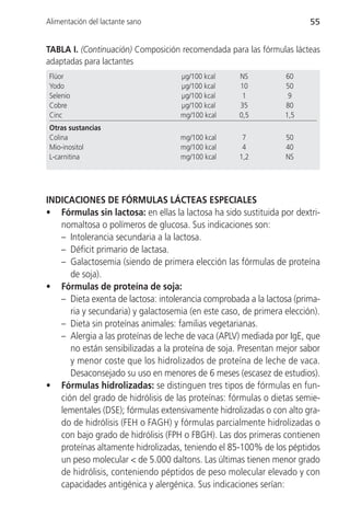 Alimentación del lactante sano                                          55


TABLA I. (Continuación) Composición recomendada para las fórmulas lácteas
adaptadas para lactantes
 Flúor                              µg/100 kcal     NS           60
 Yodo                               µg/100 kcal     10           50
 Selenio                            µg/100 kcal      1            9
 Cobre                              µg/100 kcal     35           80
 Cinc                               mg/100 kcal     0,5          1,5
 Otras sustancias
 Colina                             mg/100 kcal      7           50
 Mio-inositol                       mg/100 kcal      4           40
 L-carnitina                        mg/100 kcal     1,2          NS




INDICACIONES DE FÓRMULAS LÁCTEAS ESPECIALES
• Fórmulas sin lactosa: en ellas la lactosa ha sido sustituida por dextri-
   nomaltosa o polímeros de glucosa. Sus indicaciones son:
   – Intolerancia secundaria a la lactosa.
   – Déficit primario de lactasa.
   – Galactosemia (siendo de primera elección las fórmulas de proteína
      de soja).
• Fórmulas de proteína de soja:
   – Dieta exenta de lactosa: intolerancia comprobada a la lactosa (prima-
      ria y secundaria) y galactosemia (en este caso, de primera elección).
   – Dieta sin proteínas animales: familias vegetarianas.
   – Alergia a las proteínas de leche de vaca (APLV) mediada por IgE, que
      no están sensibilizadas a la proteína de soja. Presentan mejor sabor
      y menor coste que los hidrolizados de proteína de leche de vaca.
      Desaconsejado su uso en menores de 6 meses (escasez de estudios).
• Fórmulas hidrolizadas: se distinguen tres tipos de fórmulas en fun-
   ción del grado de hidrólisis de las proteínas: fórmulas o dietas semie-
   lementales (DSE); fórmulas extensivamente hidrolizadas o con alto gra-
   do de hidrólisis (FEH o FAGH) y fórmulas parcialmente hidrolizadas o
   con bajo grado de hidrólisis (FPH o FBGH). Las dos primeras contienen
   proteínas altamente hidrolizadas, teniendo el 85-100% de los péptidos
   un peso molecular < de 5.000 daltons. Las últimas tienen menor grado
   de hidrólisis, conteniendo péptidos de peso molecular elevado y con
   capacidades antigénica y alergénica. Sus indicaciones serían:
 