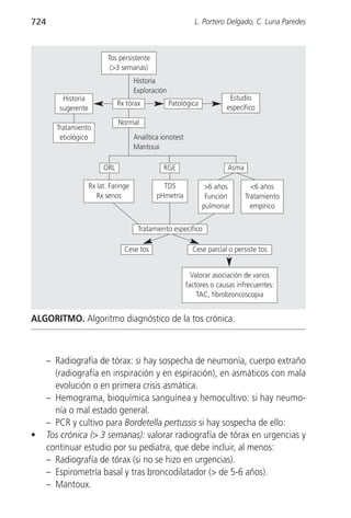 724                                                            L. Portero Delgado, C. Luna Paredes



                            Tos persistente
                             (>3 semanas)
                                       Historia
                                       Exploración
          Historia                                                         Estudio
                                Rx tórax             Patológica
         sugerente                                                        específico
                                Normal
        Tratamiento
         etiológico                    Analítica ionotest
                                       Mantoux

                          ORL                    RGE                      Asma

                     Rx lat. Faringe             TDS               >6 años         <6 años
                        Rx senos               pHmetría            Función       Tratamiento
                                                                  pulmonar         empírico


                                        Tratamiento específico

                                  Cese tos                    Cese parcial o persiste tos


                                                              Valorar asociación de varios
                                                            factores o causas infrecuentes:
                                                                TAC, fibrobroncoscopia


ALGORITMO. Algoritmo diagnóstico de la tos crónica.



      – Radiografía de tórax: si hay sospecha de neumonía, cuerpo extraño
        (radiografía en inspiración y en espiración), en asmáticos con mala
        evolución o en primera crisis asmática.
      – Hemograma, bioquímica sanguínea y hemocultivo: si hay neumo-
        nía o mal estado general.
      – PCR y cultivo para Bordetella pertussis si hay sospecha de ello:
•     Tos crónica (> 3 semanas): valorar radiografía de tórax en urgencias y
      continuar estudio por su pediatra, que debe incluir, al menos:
      – Radiografía de tórax (si no se hizo en urgencias).
      – Espirometría basal y tras broncodilatador (> de 5-6 años).
      – Mantoux.
 