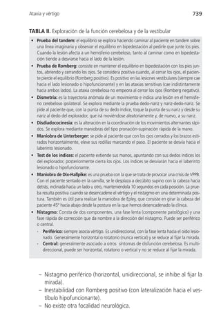 Ataxia y vértigo                                                                               739


TABLA II. Exploración de la función cerebelosa y de la vestibular
 • Prueba del tandem: el equilibrio se explora haciendo caminar al paciente en tandem sobre
   una línea imaginaria y observar el equilibrio en bipedestación al pedirle que junte los pies.
   Cuando la lesión afecta a un hemisferio cerebeloso, tanto al caminar como en bipedesta-
   ción tiende a desviarse hacia el lado de la lesión.
 • Prueba de Romberg: consiste en mantener el equilibrio en bipedestación con los pies jun-
   tos, abriendo y cerrando los ojos. Se considera positiva cuando, al cerrar los ojos, el pacien-
   te pierde el equilibrio (Romberg positivo). Es positivo en las lesiones vestibulares (siempre cae
   hacia el lado lesionado o hipofuncionante) y en las ataxias sensitivas (cae indistintamente
   hacia ambos lados). La ataxia cerebelosa no empeora al cerrar los ojos (Romberg negativo).
 • Dismetría: es la trayectoria anómala de un movimiento e indica una lesión en el hemisfe-
   rio cerebeloso ipsilateral. Se explora mediante la prueba dedo-nariz y nariz-dedo-nariz. Se
   pide al paciente que, con la punta de su dedo índice, toque la punta de su nariz y desde su
   nariz al dedo del explorador, que irá moviéndose aleatoriamente y, de nuevo, a su nariz.
 • Disdiadococinesia: es la alteración en la coordinación de los movimientos alternantes rápi-
   dos. Se explora mediante maniobras del tipo pronación-supinación rápida de la mano.
 • Maniobra de Unterberger: se pide al paciente que con los ojos cerrados y los brazos esti-
   rados horizontalmente, eleve sus rodillas marcando el paso. El paciente se desvía hacia el
   laberinto lesionado.
 • Test de los índices: el paciente extiende sus manos, apuntando con sus dedos índices los
   del explorador, posteriormente cierra los ojos. Los índices se desviarán hacia el laberinto
   lesionado o hipofuncionante.
 • Maniobra de Dix-Hallpike: es una prueba con la que se trata de provocar una crisis de VPPB.
   Con el paciente sentado en la camilla, se le desplaza a decúbito supino con la cabeza hacia
   detrás, inclinada hacia un lado u otro, manteniéndola 10 segundos en cada posición. La prue-
   ba resulta positiva cuando se desencadene el vértigo y el nistagmo en una determinada pos-
   tura. También es útil para realizar la maniobra de Epley, que consiste en girar la cabeza del
   paciente 45º hacia abajo desde la postura en la que hemos desencadenado la clínica.
 • Nistagmo: Consta de dos componentes, una fase lenta (componente patológico) y una
   fase rápida de corrección que da nombre a la dirección del nistagmo. Puede ser periférico
   o central.
   - Periférico: siempre asocia vértigo. Es unidireccional, con la fase lenta hacia el oído lesio-
       nado. Generalmente horizontal o rotatorio (nunca vertical) y se reduce al fijar la mirada.
   - Central: generalmente asociado a otros síntomas de disfunción cerebelosa. Es multi-
       direccional, puede ser horizontal, rotatorio o vertical y no se reduce al fijar la mirada.




     – Nistagmo periférico (horizontal, unidireccional, se inhibe al fijar la
       mirada).
     – Inestabilidad con Romberg positivo (con lateralización hacia el ves-
       tíbulo hipofuncionante).
     – No existe otra focalidad neurológica.
 