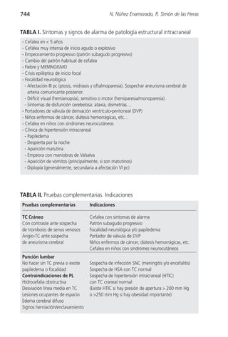 744                                             N. Núñez Enamorado, R. Simón de las Heras


TABLA I. Síntomas y signos de alarma de patología estructural intracraneal
- Cefalea en < 5 años
- Cefalea muy intensa de inicio agudo o explosivo
- Empeoramiento progresivo (patrón subagudo progresivo)
- Cambio del patrón habitual de cefalea
- Fiebre y MENINGISMO
- Crisis epiléptica de inicio focal
- Focalidad neurológica
  - Afectación III pc (ptosis, midriasis y oftalmoparesia). Sospechar aneurisma cerebral de
    arteria comunicante posterior.
  - Déficit visual (hemianopsia), sensitivo o motor (hemiparesia/monoparesia).
  - Síntomas de disfunción cerebelosa: ataxia, dismetrías…
- Portadores de válvula de derivación ventrículo-peritoneal (DVP)
- Niños enfermos de cáncer, diátesis hemorrágicas, etc…
- Cefalea en niños con síndromes neurocutáneos
- Clínica de hipertensión intracraneal
  - Papiledema
  - Despierta por la noche
  - Aparición matutina
  - Empeora con maniobras de Valsalva
  - Aparición de vómitos (principalmente, si son matutinos)
  - Diplopía (generalmente, secundaria a afectación VI pc)




TABLA II. Pruebas complementarias. Indicaciones
Pruebas complementarias              Indicaciones

TC Cráneo                            Cefalea con síntomas de alarma
Con contraste ante sospecha          Patrón subagudo progresivo
de trombosis de senos venosos        Focalidad neurológica y/o papiledema
Angio-TC ante sospecha               Portador de válvula de DVP
de aneurisma cerebral                Niños enfermos de cáncer, diátesis hemorrágicas, etc.
                                     Cefalea en niños con síndromes neurocutáneos
Punción lumbar
No hacer sin TC previa si existe     Sospecha de infección SNC (meningitis y/o encefalitis)
papiledema o focalidad               Sospecha de HSA con TC normal
Contraindicaciones de PL             Sospecha de hipertensión intracraneal (HTIC)
Hidrocefalia obstructiva             con TC craneal normal
Desviación línea media en TC         (Existe HTIC si hay presión de apertura > 200 mm Hg
Lesiones ocupantes de espacio        o >250 mm Hg si hay obesidad importante)
Edema cerebral difuso
Signos herniación/enclavamiento
 