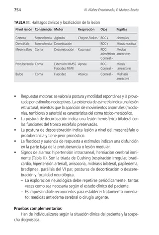 754                                              N. Núñez Enamorado, F. Mateos Beato


TABLA III. Hallazgos clínicos y localización de la lesión
Nivel lesión Consciencia Motor               Respiración    Ojos        Pupilas

Corteza        Somnolencia Agitado           Cheyne-Stokes ROC+         Normales
Diencéfalo     Somnolencia Decorticación                    ROC+        Miosis reactiva
Mesencéfalo Coma            Descerebración   Kussmaul       ROC         Medias
                                                            asimétricos arreactivas
                                                            Corneal -
Protuberancia Coma          Extensión MMSS Apnea            ROC-        Miosis
                            Flaccidez MMII                  Corneal -   arreactivas
Bulbo          Coma         Flaccidez        Atáxica        Corneal -   Midriasis
                                                                        arreactiva




•     Respuestas motoras: se valora la postura y motilidad espontánea y la provo-
      cada por estímulos nociceptivos. La existencia de asimetría indica una lesión
      estructural, mientras que la aparición de movimientos anormales (mioclo-
      nías, temblores o asterixis) es característica del coma tóxico-metabólico.
•     La postura de decorticación indica una lesión hemisférica bilateral con
      las funciones del tronco encéfalo preservadas.
•     La postura de descerebración indica lesión a nivel del mesencéfalo o
      protuberancia y tiene peor pronóstico.
•     La flaccidez y ausencia de respuesta a estímulos indican una disfunción
      en la parte baja de la protuberancia o lesión medular.
•     Signos de alarma: hipertensión intracraneal, herniación cerebral inmi-
      nente (Tabla III). Son la tríada de Cushing (respiración irregular, bradi-
      cardia, hipertensión arterial), anisocoria, midriasis bilateral, papiledema,
      bradipnea, parálisis del VI par, posturas de decorticación o descere-
      bración y focalidad neurológica.
      – La exploración neurológica debe repetirse periódicamente, tantas
         veces como sea necesaria según el estado clínico del paciente.
      – Es imprescindible reconocerlos para establecer tratamiento inmedia-
         to: medidas antiedema cerebral o cirugía urgente.

Pruebas complementarias
    Han de individualizarse según la situación clínica del paciente y la sospe-
cha diagnóstica.
 
