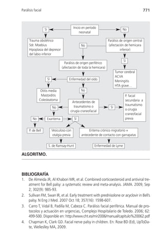 Parálisis facial                                                                                     771



                   Sí                         Inicio en período                    No
                                                   neonatal

      Trauma obstétrico                                                Parálisis de origen central
      Sdr. Moebius                                 No                   (afectación de hemicara
      Hipoplasia del depresor                                                    inferior)
      del labio inferior
                                                                                   Sí
                                      Parálisis de origen periférico
                                    (afectación de toda la hemicara)
                                                                              Tumor cerebral
                                                                              ACVA
                        Sí               Enfermedad del oído
                                                                              Meningitis
                                                                              HTA grave…
               Otitis media                        No
               Mastoiditis                                                           P. facial
              Colesteatoma                                                           secundaria a
                                           Antecedentes de
                                             traumatismo o                           traumatismo
                             No                                          Sí
                                          cirugía craneofacial                       o cirugía
                                                                                     craneofacial
         No             Exantema              Sí                                     previa


      P. de Bell             Vesiculoso con             Eritema crónico migratorio +
                             otalgia previa        antecedente de contacto con garrapatas


                        S. de Ramsay-Hunt                    Enfermedad de Lyme

ALGORITMO.



BIBLIOGRAFÍA
1.   De Almeida JR, Al Khabori MR, et al. Combined corticoesteroid and antiviral tre-
     atment for Bell palsy: a systematic review and meta-analysis. JAMA. 2009, Sep
     2; 302(9): 985-93.
2.   Sullivan FM, Swan IR, et al. Early treatment with prednisolone or acyclovir in Bell’s
     palsy. N Eng J Med. 2007 Oct 18; 357(16): 1598-607.
3.   Carro T, Vidal B, Padilla M, Cabeza C. Parálisis facial periférica. Manual de pro-
     tocolos y actuación en urgencias, Complejo Hospitalario de Toledo. 2006; 62:
     499-500. Disponible en: http://www.cht.es/mir2006/manual/capítulo%20062.pdf
4.   Chapman K, Clark GD. Facial nerve palsy in children. En: Rose BD (Ed), UpToDa-
     te, Welleslley MA, 2009.
 