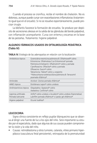 794                       A.M. Marcos Oltra, A. Dorado López-Rosado, P. Tejada Palacios


     Cuando el proceso se cronifica, recibe el nombre de chalazión. No es
doloroso, aunque puede cursar con exacerbaciones inflamatorias (tratamien-
to igual que en el orzuelo). Si no se resuelve espontáneamente, puede pre-
cisar cirugía.
     La blefaritis favorece la formación de orzuelos. Se produce por depó-
sito de secreciones oleosas en la salida de las glándulas del borde palpebral,
con inflamación acompañante. Cursa con eritema y escamas en la base
de las pestañas. Tratamiento: higiene palpebral.

ALGUNOS FÁRMACOS USADOS EN OFTALMOLOGÍA PEDIÁTRICA
(Tabla IV)

TABLA IV. Etiología de las adenopatías en relación con la localización
Antibióticos tópicos     Gramicidina-neomicina-polimixina B: Oftalmowell® colirio
                         Eritromicina: Oftalmolosa Cusi Eritromicina® pomada
                         Polimixina-trimetoprim: Oftalmotrim® colirio y pomada
                         Ciprofloxacino: Oftacilox® colirio y pomada
                         Ofloxacino: Exocin® colirio
                         Tobramicina: Tobrex® colirio y ungüento
                         *Hidrocortisona-oxitetracicliona-polimixina B: Terracortril
                         poamada oftálmica®
Antivirales              Aciclovir: Zovirax pomada oftálmica®
AINES tópicos            Diclofenaco Lepori® colirio unidosis
Antihistamínicos tópicos Olopatadina: Opatanol® colirio
                         Azelastina: Corifirina® colirio
Lágrimas artificiales    Artific® colirio unidosis o Acuolens® colirio unidosis (hipromelosa)
Pomada lubricante        Lubrifilm pomada oftálmica® o Lipolac gel oftálmico®
Higiene palpebral        Ocunet toallitas®




LEUCOCORIA
     Signo clínico consistente en reflejo pupilar blanquecino que se obser-
va al dirigir una fuente de luz a los ojos del niño. Será importante su estu-
dio por el especialista, dado que algunas de sus causas pueden comprome-
ter la visión y la vida del niño.
• Causas: retinoblastoma y otros tumores, catarata, vítreo primario hiper-
     plásico (vasculatura fetal persistente), retinopatía de la prematuridad
 