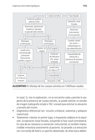 Urgencias otorrinolaringológicas                                                           799



                                              Cuerpos extraños       Fosas Nasales
                   Conducto auditivo
                     externo (CAE)                                  Espiración nasal
                                                                        forzada
              Anamnesis: perforación
                 timpánica, drenajes,                                   Extracción
              cirugía del oído reciente                               Instrumental
                                                                     (nunca pinzas)
              Sí                              No

         Otoscopia:                        Otoscopia:               Lavados nasales
        Confirmación                      confirmación                con suero +
                                                                    antibioterapia (si
                                Inerte, no            Insecto      hay sobreinfección)
        Lavado ótico              vegetal
       contraindicado.
                                                    Instilación     Imposibilidad de
         ¿Extracción
                                                   de lidocaína        extracción y
        instrumental
                                                   2%, aceite     presencia de epistaxis
      posible y segura?
                                                    templado           y/o lesiones

        Sí           No                         Lavado ótico
                                               con agua a 37º

     Lesiones                                   Imposibilidad
    en CAE y/o
     tímpano                                  Derivación a ORL

ALGORITMO 1. Manejo de los cuerpos extraños en CAE/fosas nasales.



    to nasal. Si, tras la exploración, no se encuentra nada y persiste la sos-
    pecha de la presencia de cuerpo extraño, se puede solicitar un estudio
    de imagen (radiografía simple o TAC craneal) para estimar la ubicación
    y tamaño del mismo.
•   Diagnóstico diferencial con: sinusitis unilateral, osteomas y poliposis
    nasosinusal.
•   Tratamiento: intentar, en primer lugar, si el paciente colabora en la expul-
    sión, la espiración nasal forzada, ocluyendo la fosa nasal contralateral.
    En caso de ser necesaria su extracción instrumental, es también impres-
    cindible inmovilizar previamente al paciente. Se procede a la extracción
    con una sonda de Itard o un gancho abotonado, de atrás hacia adelan-
 