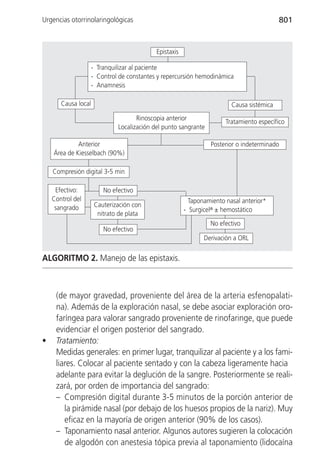 Urgencias otorrinolaringológicas                                                           801



                                            Epistaxis

                     - Tranquilizar al paciente
                     - Control de constantes y repercursión hemodinámica
                     - Anamnesis

       Causa local                                                       Causa sistémica
                                     Rinoscopia anterior
                                                                       Tratamiento específico
                              Localización del punto sangrante

             Anterior                                            Posterior o indeterminado
    Área de Kiesselbach (90%)

    Compresión digital 3-5 min

     Efectivo:           No efectivo
    Control del                                           Taponamiento nasal anterior*
     sangrado         Cauterización con
                                                        - Surgicel® ± hemostático
                       nitrato de plata
                                                                 No efectivo
                         No efectivo
                                                               Derivación a ORL


ALGORITMO 2. Manejo de las epistaxis.



     (de mayor gravedad, proveniente del área de la arteria esfenopalati-
     na). Además de la exploración nasal, se debe asociar exploración oro-
     faríngea para valorar sangrado proveniente de rinofaringe, que puede
     evidenciar el origen posterior del sangrado.
•    Tratamiento:
     Medidas generales: en primer lugar, tranquilizar al paciente y a los fami-
     liares. Colocar al paciente sentado y con la cabeza ligeramente hacia
     adelante para evitar la deglución de la sangre. Posteriormente se reali-
     zará, por orden de importancia del sangrado:
     – Compresión digital durante 3-5 minutos de la porción anterior de
        la pirámide nasal (por debajo de los huesos propios de la nariz). Muy
        eficaz en la mayoría de origen anterior (90% de los casos).
     – Taponamiento nasal anterior. Algunos autores sugieren la colocación
        de algodón con anestesia tópica previa al taponamiento (lidocaína
 