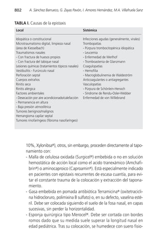 802       A. Sánchez Barrueco, G. Zayas Pavón, I. Amores Hernández, M.A. Villafruela Sanz


TABLA I. Causas de la epistaxis
Local                                              Sistémica

Idiopática o constitucional                        Infecciones agudas (generalmente, virales)
Microtraumatismo digital, limpieza nasal           Trombopatías
(área de Kiesselbach)                              - Púrpura trombocitopénica idiopática
Traumatismos nasales                               - Leucemia
- Con fractura de huesos propios                   - Enfermedad de Werlhof
- Con fractura del tabique nasal                   - Tromboastenia de Glanzmann
Lesiones químicas (tratamientos tópicos nasales)   Coagulopatías
Vestibulitis - Furúnculo nasal                     - Hemofilia
Perforación septal                                 - Macroglobulinemia de Waldeström
Cuerpos extraños                                   Anticoagulantes o antiagregantes
Rinitis seca                                       Vasculopatías
Rinitis alérgica                                   - Púrpura de Schönlein-Henoch
Factores ambientales                               - Síndrome de Rendu-Osler-Webber
- Desecación por aire acondicionado/calefacción    Enfermedad de von Willebrand
- Permanencia en altura
- Baja presión atmosférica
Tumores benignos/malignos
Hemangioma capilar septal
Tumores rinofaríngeos (fibroma nasofaríngeo)




        10%, Xylonibsa®), otros, sin embargo, proceden directamente al tapo-
        namiento con:
        - Malla de celulosa oxidada (Surgicel®) embebida o no en solución
          hemostática de acción local como el acido tranexámico (Amchafi-
          brin®) o aminocaproico (Caproamin®). Está especialmente indicado
          en pacientes con epistaxis recurrentes de escasa cuantía, para evi-
          tar el constante trauma de la colocación y extracción del tapona-
          miento.
        - Gasa embebida en pomada antibiótica Terramicina® (oxitetracicli-
          na hidrocloruro, polimixina B sulfato) o, en su defecto, vaselina esté-
          ril. Debe ser colocada siguiendo el suelo de la fosa nasal, en capas
          sucesivas, sin perder la horizontalidad.
        - Esponja quirúrgica tipo Merocel®. Debe ser cortada con bordes
          romos dado que su medida suele superar la longitud nasal en
          edad pediátrica. Tras su colocación, se humedece con suero fisio-
 