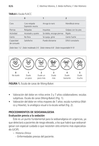 826                             C. Martínez Moreno, S. Belda Hofheinz, F. Mar Molinero


TABLA I. Escala FLACC
                 0                    1                            2

Cara             Cara relajada        Arruga la nariz              Mandíbula tensa
                 Expresión neutra
Piernas          Relajadas            Inquietas                    Golpea con los pies
Actividad        Acostado y quieto    Se dobla, encoge piernas     Rígido
Llanto           No llora             Se queja, gime               Llanto fuerte
Capacidad        Satisfecho           Puede distraerse             Difícil consolarlo
de consuelo

Dolor leve: 1-2 Dolor moderado 3-5 Dolor intenso 6-8 Dolor insoportable 9-10




       0             1             2                3               4                5
    No duele       Duele        Duele un          Duele           Duele            Duele
                  un poco       poco más           más           bastante          mucho

FIGURA 1. Escala de caras de Wong-Baker.



•     Valoración del dolor en niños entre 3 y 7 años colaboradores: escalas
      subjetivas. Escala de caras (Wong-Baker) (Fig. 1).
•     Valoración del dolor en niños mayores de 7 años: escala numérica (Wal-
      co y Howite), la analógica visual o la escala verbal (Fig. 2).

PROCEDIMIENTOS DE SEDOANALGESIA
Evaluación previa a la sedación
    Éste es un punto fundamental para la sedoanalgesia en urgencias, ya
que detectará a pacientes de riesgo elevado, a los que habrá que sedoanal-
gesiar con especial cuidado o que necesiten otro entorno más especializa-
do (UCIP).
    – Historia clínica:
       - Enfermedades previas del paciente.
 