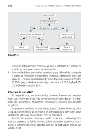 848                           J. Díaz Díaz, A. Palacios Cuesta, J. Hinojosa Mena-Bernal



                                           Clínica de HTIC


                                       Presionar la válvula


                         Sí         ¿Se deprime a la presión?         No


            ¿Se reexpande con facilidad?                        Obstrucción del
                                                                 catéter distal
              Sí                     No


          Válvula              Obstrucción del                    Avisar al
      normofuncionante         catéter proximal                 neurocirujano

FIGURA 1.



   inicio de antibioterapia empírica, ya que la infección del catéter es
   una de las principales causas de obstrucción.
8. En caso de disfunción valvular, deterioro grave del nivel de conciencia
   y signos de herniación transtentorial (midriasis, alteraciones del III par
   craneal) → Valorar la posibilidad de iniciar tratamiento con corticoides
   (0.25-1mg/kg iv. de dexametasona) y/o manitol iv. a 0,25-0,5 g/kg (1,25-
   2,5 ml/kg de manitol al 20%).

Infección de una VDVP
     El riesgo de infección es alto en los primeros 3 meses tras la opera-
ción. Los microorganismos más frecuentemente implicados en las infec-
ciones del shunt son S. epidermidis, seguido de S. aureus y bacilos Gram
negativos.
     La presentación clínica incluye fiebre, aspecto séptico, eritema y dolor
a la palpación en el sitio de inserción o en el trayecto de la derivación, dolor
abdominal, vómitos y alteración del nivel de conciencia.
     La infección, en raras ocasiones, puede producir un cuadro de perito-
nitis con presencia de fiebre, vómitos, dolor y distensión abdominal secun-
darios a la formación de un pseudoquiste por la obstrucción crónica del
catéter distal.
 