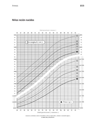 Anexos                 859




Niños recién nacidos
 