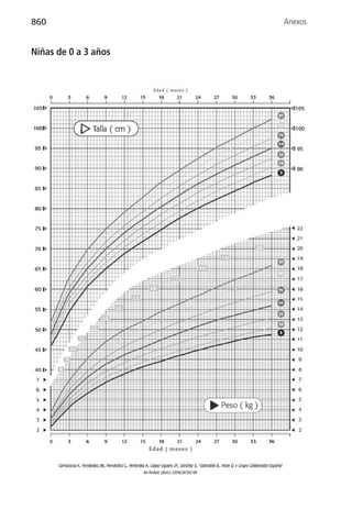 860                   Anexos


Niñas de 0 a 3 años
 