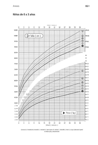 Anexos                861


Niños de 0 a 3 años
 