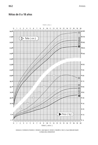 862                    Anexos


Niñas de 0 a 18 años
 