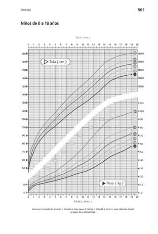 Anexos                 863


Niños de 0 a 18 años
 