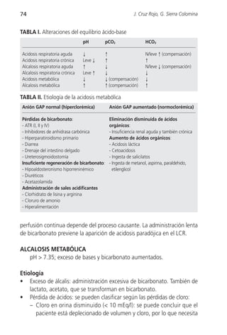 74                                                         J. Cruz Rojo, G. Sierra Colomina


TABLA I. Alteraciones del equilibrio ácido-base
                                 pH         pCO2                 HCO3

Acidosis respiratoria aguda      ↓          ↑                    N/leve ↑ (compensación)
Acidosis respiratoria crónica    Leve ↓     ↑                    ↑
Alcalosis respiratoria aguda     ↑          ↓                    N/leve ↓ (compensación)
Alcalosis respiratoria crónica   Leve ↑     ↓                    ↓
Acidosis metabólica              ↓          ↓ (compensación)     ↓
Alcalosis metabólica             ↑          ↑ (compensación)     ↑

TABLA II. Etiología de la acidosis metabólica
Anión GAP normal (hiperclorémica)             Anión GAP aumentado (normoclorémica)

Pérdidas de bicarbonato:                      Eliminación disminuida de ácidos
- ATR (I, II y IV)                            orgánicos:
- Inhibidores de anhidrasa carbónica          - Insuficiencia renal aguda y también crónica
- Hiperparatiroidismo primario                Aumento de ácidos orgánicos:
- Diarrea                                     - Acidosis láctica
- Drenaje del intestino delgado               - Cetoacidosis
- Ureterosigmoidostomía                       - Ingesta de salicilatos
Insuficiente regeneración de bicarbonato:     - Ingesta de metanol, aspirina, paraldehido,
- Hipoaldosteronismo hiporreninémico            etilenglicol
- Diuréticos
- Acetazolamida
Administración de sales acidificantes
- Clorhidrato de lisina y arginina
- Cloruro de amonio
- Hiperalimentación


perfusión continua depende del proceso causante. La administración lenta
de bicarbonato previene la aparición de acidosis paradójica en el LCR.

ALCALOSIS METABÓLICA
   pH > 7.35; exceso de bases y bicarbonato aumentados.

Etiología
• Exceso de álcalis: administración excesiva de bicarbonato. También de
    lactato, acetato, que se transforman en bicarbonato.
• Pérdida de ácidos: se pueden clasificar según las pérdidas de cloro:
    – Cloro en orina disminuido (< 10 mEq/l): se puede concluir que el
       paciente está deplecionado de volumen y cloro, por lo que necesita
 