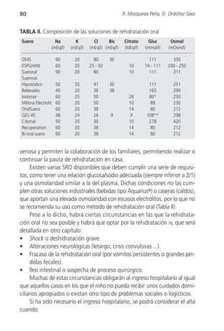 80                                                     R. Mosqueda Peña, O. Ordóñez Sáez


TABLA II. Composición de las soluciones de rehidratación oral
Suero              Na        K         Cl      Bic     Citrato     Gluc      Osmol
                 (mEq/l)   (mEq/l)   (mEq/l) (mEq/l)   (MEq/l)   (mmol/l)   (mOsm/l)

OMS                  90      20        80      30                  111        330
ESPGHAN              60      20      25 - 50             10      74 - 111   200 - 250
Sueroral             90      20        80                10        111        311
Sueroral
Hiposódico           50      20        41      30                  111        251
Bebesales            40      20        36      38                  165        299
Isotonar             60      25        50                28        80*        250
Miltina Electrolit   60      20        50                10         89        230
OralSuero            60      20        38                14         80        212
GES 45               48      24        26       9         9       108**       298
Citorsal             50      20        30                10        278        420
Recuperation         60      20        38                14         80        212
Bi-oral suero        60      20        38                14         80        212


venosa y permiten la colaboración de los familiares, permitiendo realizar o
continuar la pauta de rehidratación en casa.
     Existen varias SRO disponibles que deben cumplir una serie de requisi-
tos, como tener una relación glucosa/sodio adecuada (siempre inferior a 2/1)
y una osmolaridad similar a la del plasma. Dichas condiciones no las cum-
plen otras soluciones industriales (bebidas tipo Aquarius®) o caseras (caldos),
que aportan una elevada osmolaridad con escasos electrólitos, por lo que no
se recomienda su uso como método de rehidratación oral (Tabla II).
     Pese a lo dicho, habrá ciertas circunstancias en las que la rehidrata-
ción oral no sea posible y habrá que optar por la rehidratación iv, que será
detallada en otro capítulo:
• Shock o deshidratación grave.
• Alteraciones neurológicas (letargo, crisis convulsivas…).
• Fracaso de la rehidratación oral (por vómitos persistentes o grandes pér-
     didas fecales).
• Íleo intestinal o sospecha de proceso quirúrgico.
     Muchas de estas circunstancias obligarán al ingreso hospitalario al igual
que aquellos casos en los que el niño no pueda recibir unos cuidados domi-
ciliarios apropiados o existan otro tipo de problemas sociales o logísticos.
     Si ha sido necesario el ingreso hospitalario, se podrá considerar el alta
cuando:
 