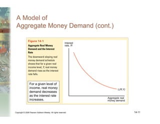 Copyright © 2006 Pearson Addison-Wesley. All rights reserved. 14-11
A Model of
Aggregate Money Demand (cont.)
For a given level of
income, real money
demand decreases
as the interest rate
increases.
 