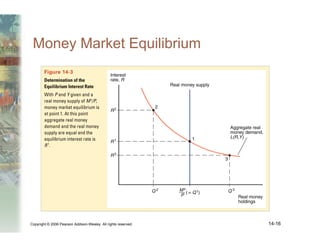Copyright © 2006 Pearson Addison-Wesley. All rights reserved. 14-16
Money Market Equilibrium
 