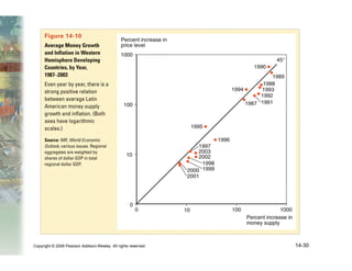 Copyright © 2006 Pearson Addison-Wesley. All rights reserved. 14-30
 