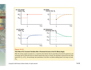Copyright © 2006 Pearson Addison-Wesley. All rights reserved. 14-38
 