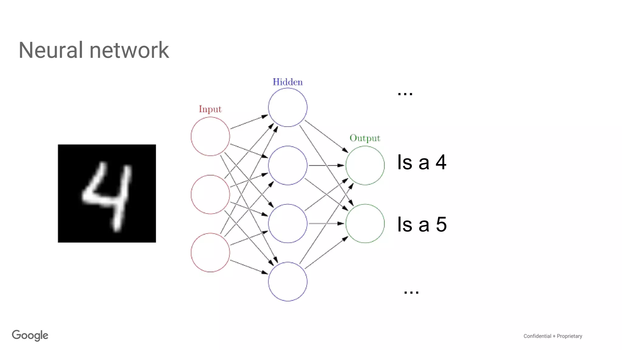 Confidential + Proprietary
Neural network
Is a 4
Is a 5
...
...
 