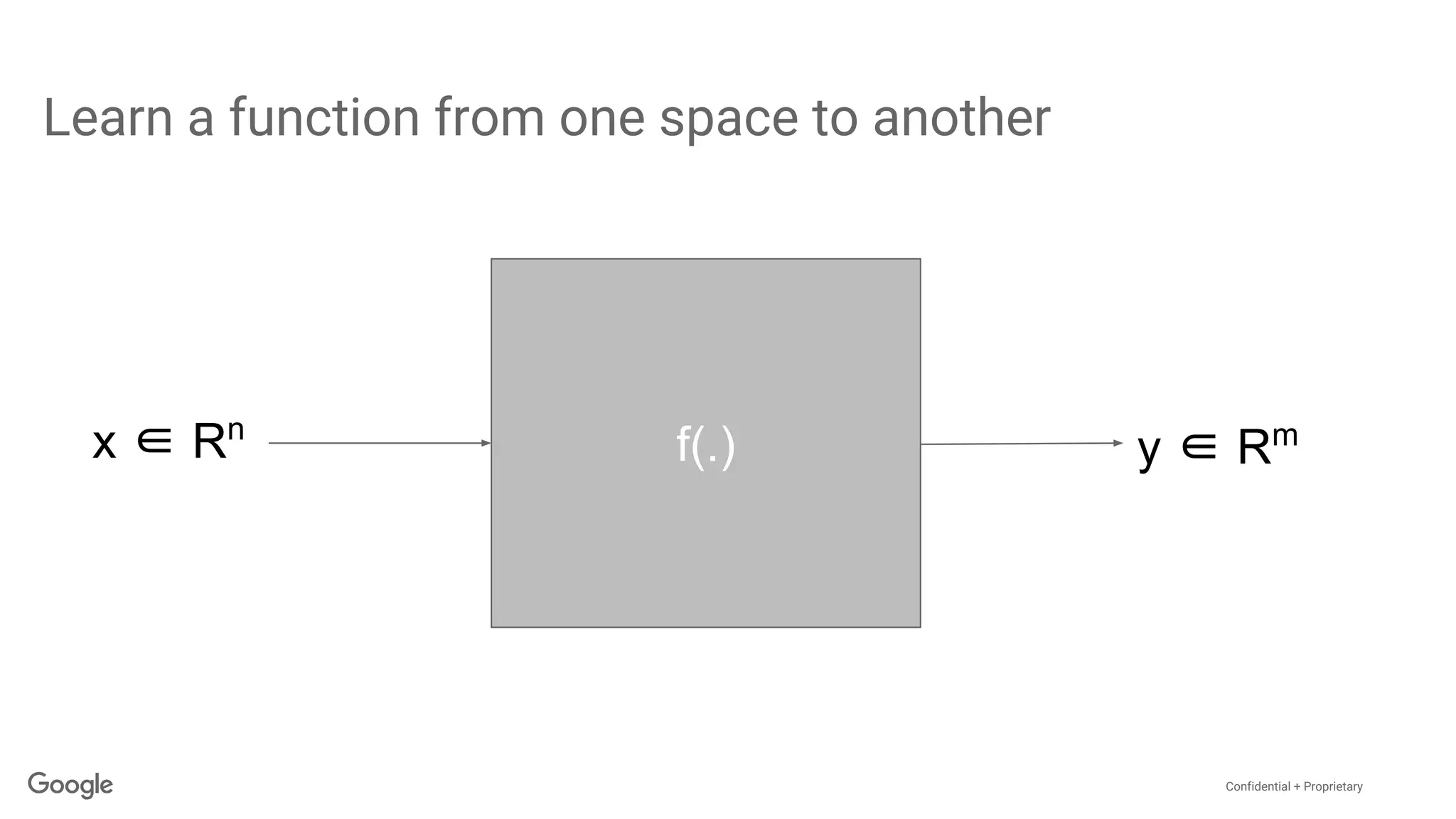 Confidential + Proprietary
Learn a function from one space to another
f(.)x ∈ Rn
y ∈ Rm
 