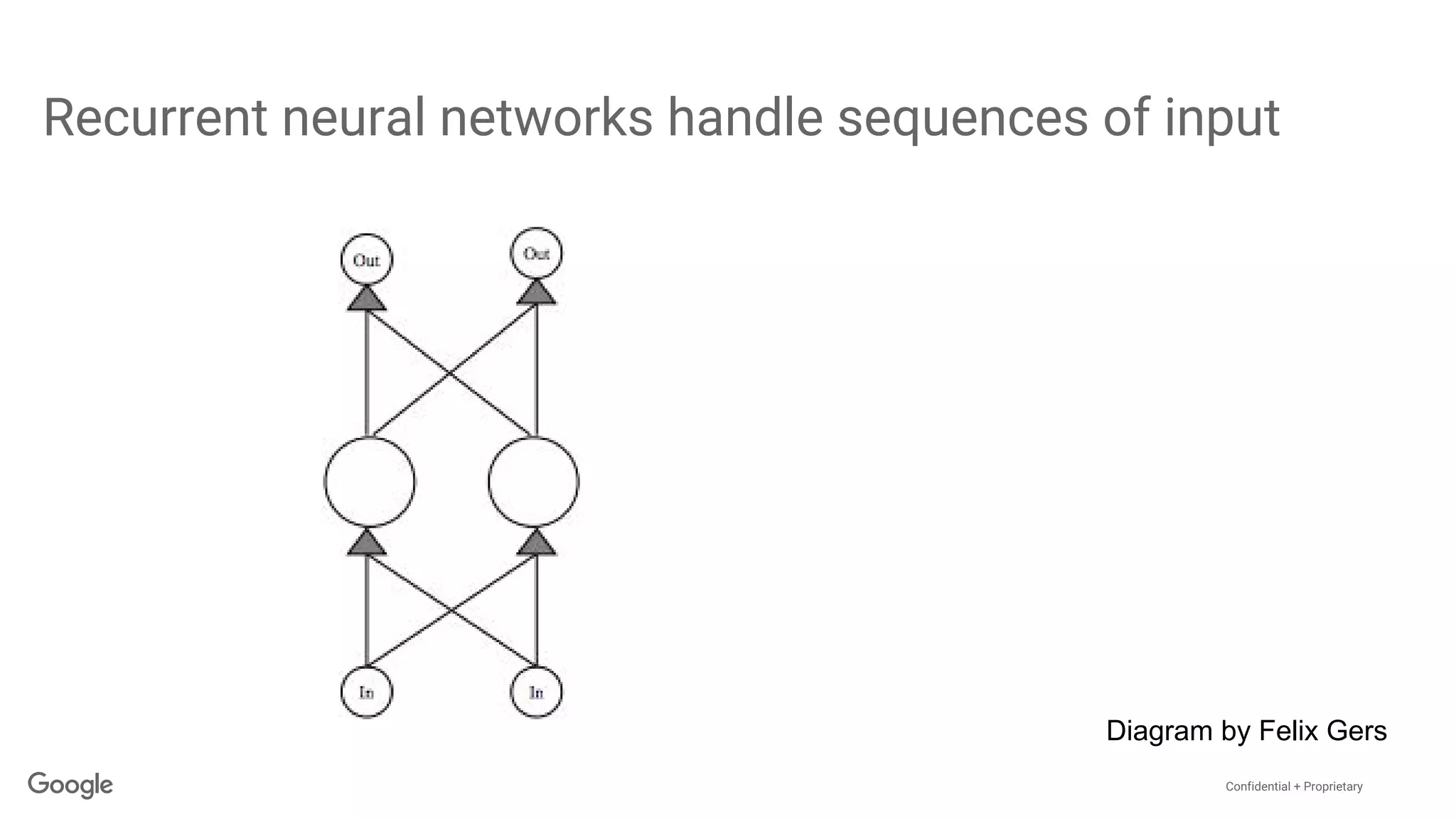 Confidential + Proprietary
Recurrent neural networks handle sequences of input
Diagram by Felix Gers
 