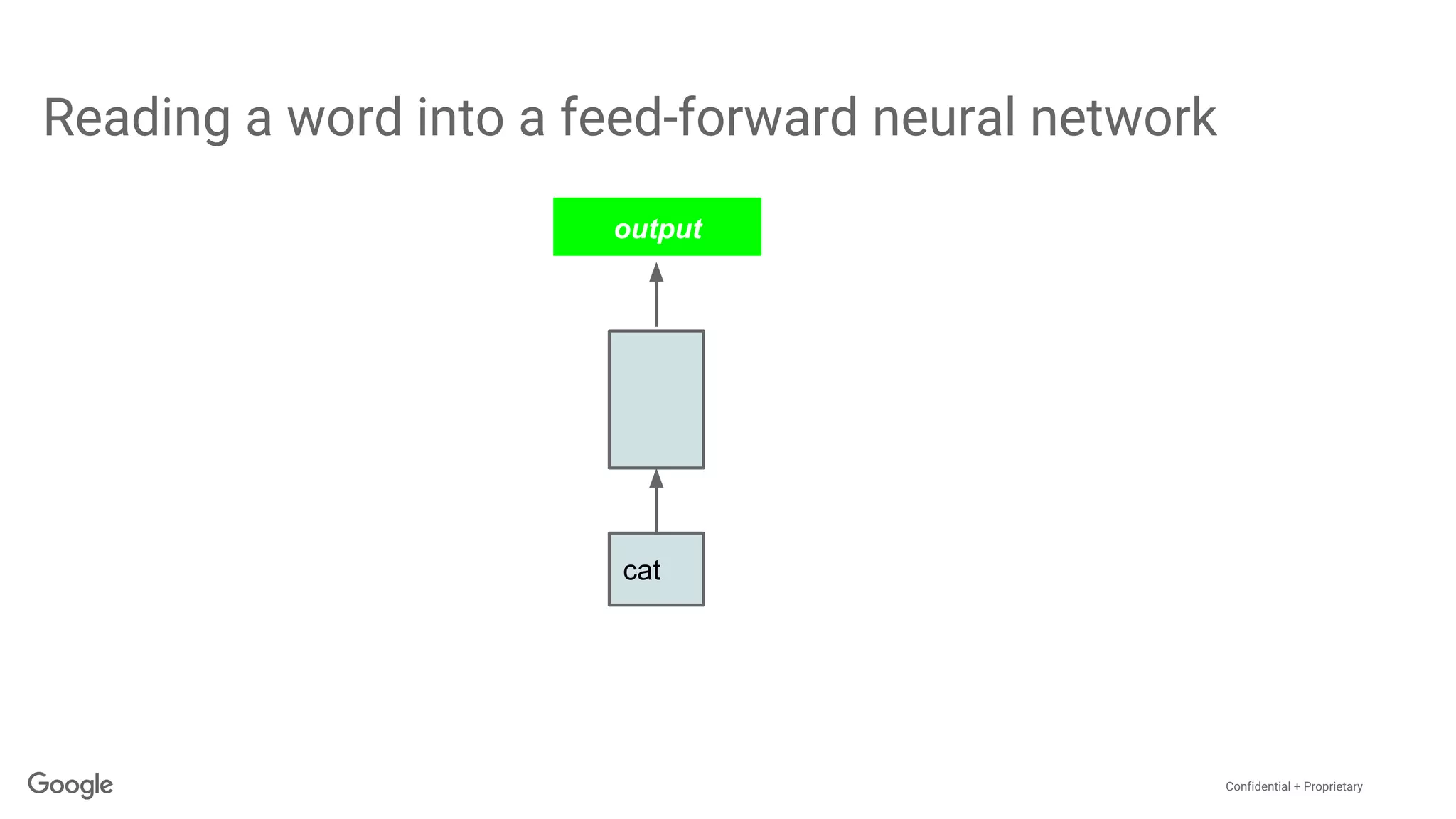 Confidential + Proprietary
Reading a word into a feed-forward neural network
cat
output
 
