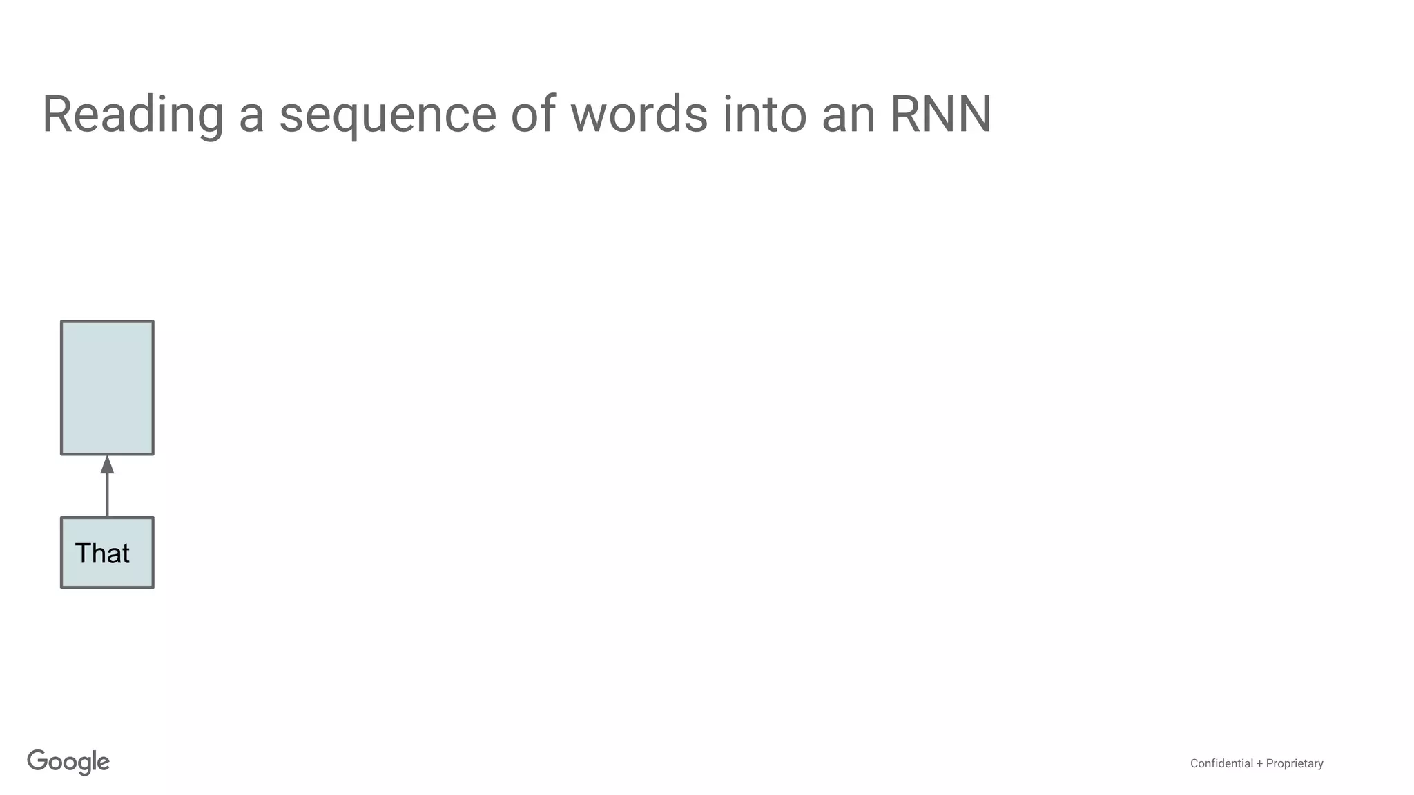 Confidential + Proprietary
Reading a sequence of words into an RNN
That
 