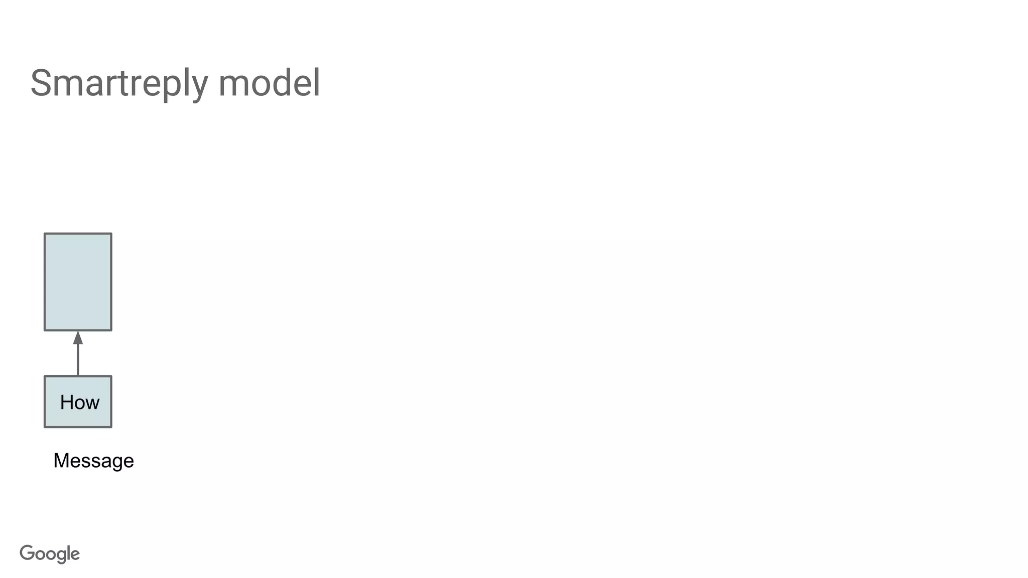 Smartreply model
How
Message
 