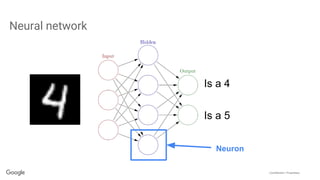 Confidential + Proprietary
Neural network
Neuron
Is a 4
Is a 5
 
