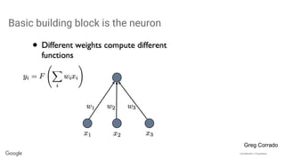 Confidential + Proprietary
Basic building block is the neuron
Greg Corrado
 