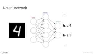 Confidential + Proprietary
Neural network
Is a 4
Is a 5
...
...
 