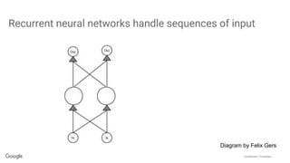 Confidential + Proprietary
Recurrent neural networks handle sequences of input
Diagram by Felix Gers
 