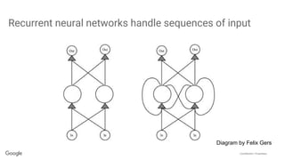 Confidential + Proprietary
Recurrent neural networks handle sequences of input
Diagram by Felix Gers
 
