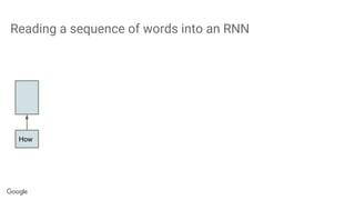 Reading a sequence of words into an RNN
How
 