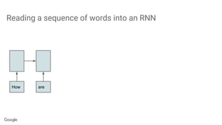 Reading a sequence of words into an RNN
How are
 