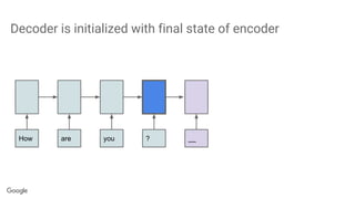 Decoder is initialized with final state of encoder
How are you ? __
 