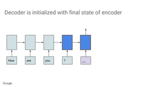 Decoder is initialized with final state of encoder
How are you ? __
 