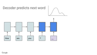 Decoder predicts next word
How are you ? __
 