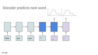Decoder predicts next word
How are you ? ____ I
 