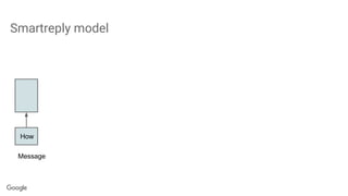 Smartreply model
How
Message
 